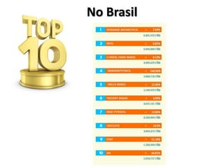 No Brasil
 