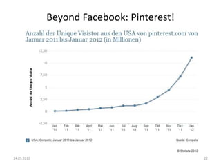 Beyond Facebook: Pinterest!

14.05.2012

22

 