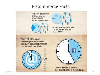 E-Commerce Facts

14.05.2012

5

 