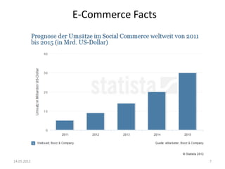 E-Commerce Facts

14.05.2012

7

 