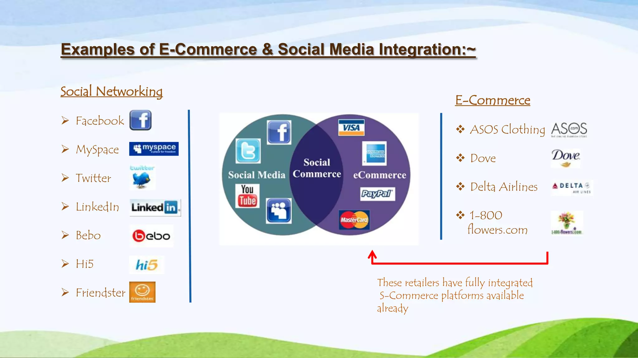 Examples of E-Commerce & Social Media Integration:~
Social Networking
 Facebook
 MySpace
 Twitter
 LinkedIn
 Bebo
 Hi5
 Friendster
E-Commerce
 ASOS Clothing
 Dove
 Delta Airlines
 1-800
flowers.com
These retailers have fully integrated
S-Commerce platforms available
already
 