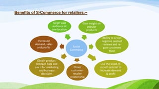 Benefits of S-Commerce for retailers:~
Social
Commerce
Target vast
audience at
one location
Gain insight on
popular
products
Ability to act on
negative product
reviews and re-
gain customers
trust
Use the word-of-
mouth referral to
increase demand
& profit
Obtain product-
shopper data and
use it for marketing
and business
decisions
Closer
customer-
retailer
relationship
Increased
demand, sales
and profits
 