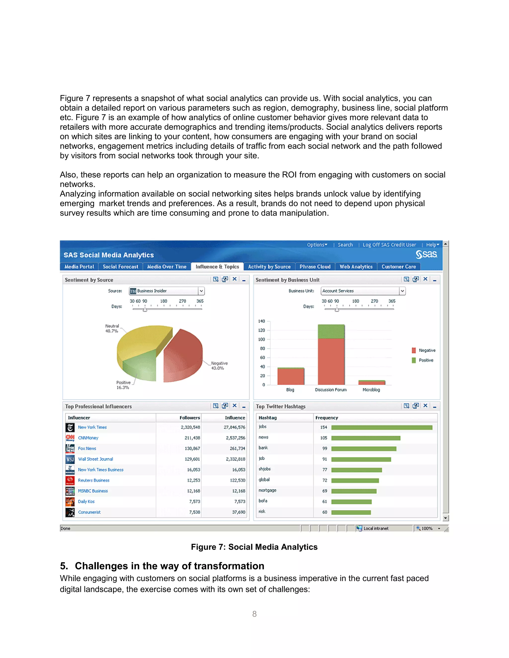 8
Figure 7 represents a snapshot of what social analytics can provide us. With social analytics, you can
obtain a detailed report on various parameters such as region, demography, business line, social platform
etc. Figure 7 is an example of how analytics of online customer behavior gives more relevant data to
retailers with more accurate demographics and trending items/products. Social analytics delivers reports
on which sites are linking to your content, how consumers are engaging with your brand on social
networks, engagement metrics including details of traffic from each social network and the path followed
by visitors from social networks took through your site.
Also, these reports can help an organization to measure the ROI from engaging with customers on social
networks.
Analyzing information available on social networking sites helps brands unlock value by identifying
emerging market trends and preferences. As a result, brands do not need to depend upon physical
survey results which are time consuming and prone to data manipulation.
Figure 7: Social Media Analytics
5. Challenges in the way of transformation
While engaging with customers on social platforms is a business imperative in the current fast paced
digital landscape, the exercise comes with its own set of challenges:
 