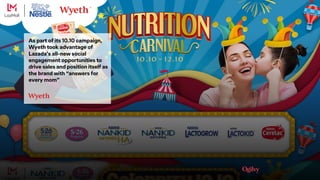 As part of its 10.10 campaign,
Wyeth took advantage of
Lazada’s all-new social
engagement opportunities to
drive sales and...