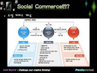 • 소셜 커머스 개념 
Social Commerce란? 
 