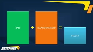 BASE   +   RELACIONAMENTO   =
                                RECEITA
 