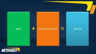 BASE   +   RELACIONAMENTO   =   RECEITA
 