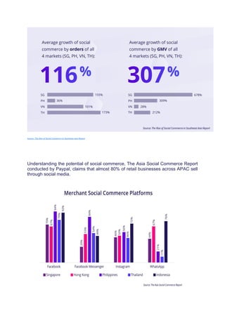 Social Commerce: The Winning Combination of Social Media and eCommerce ...