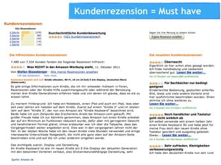 Kundenrezension = Must have




Quelle: Amazon.de
 