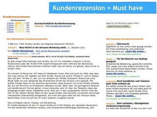 Kundenrezension = Must have
 