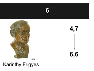 6

                       4,7



                       6,6
            1929


Karinthy Frigyes
 