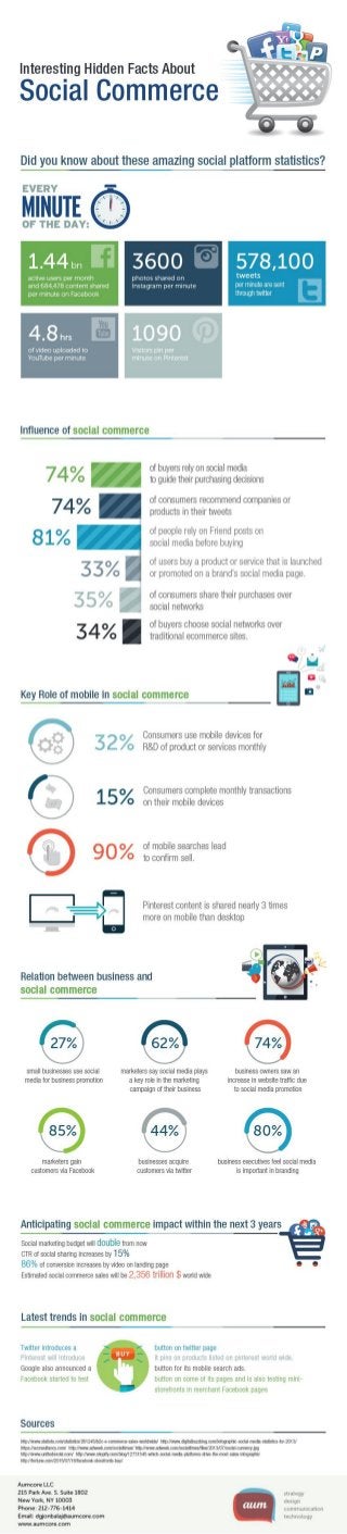 Social Commerce Facts 2015 Infographic