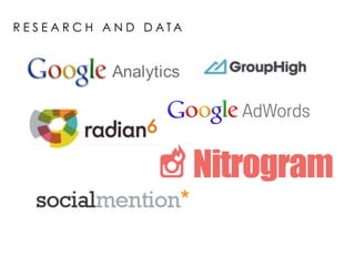 R E S E A R C H A N D D A T A
 