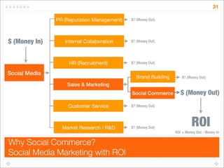31

               PR (Reputation Management)   $? (Money Out)




$ (Money In)      Internal Collaboration    $? (Money Out)




                    HR (Recruitment)        $? (Money Out)

Social Media
                                              Brand Building      $? (Money Out)
                   Sales & Marketing
                                            Social Commerce       $ (Money Out)
                   Customer Service         $? (Money Out)




                 Market Research / R&D      $? (Money Out)
                                                                        ROI
                                                               ROI = Money Out - Money In

Why Social Commerce?
Social Media Marketing with ROI
 