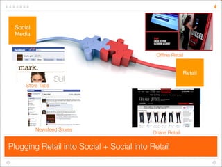 S
                                                                    4



 Social
 Media


                                            Ofﬂine Retail


                                                           Retail

     Store Tabs




          Newsfeed Stores
                                           Online Retail


Plugging Retail into Social + Social into Retail
 