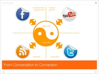 5

                Facebook feed           YouTube
                 / plugins /store       channel




               
                              ofﬂine retail




                              online retail




                retail blog                   twitter feed




From Conversation to Conversion
 