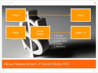6




     Retail                                   Sales




                   Social
     Retail   +    Media
                                             Sales + N
                             ↑ Footfall
                             ↑ Conversion
                             ↑ Order Value
                             ↑ Loyalty
                             ↑ Advocacy




Allows Measurement of Social Media ROI
 