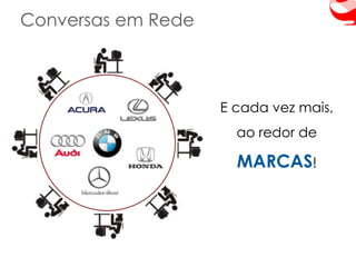 Conversas em Rede



                    E cada vez mais,
                      ao redor de

                      MARCAS!
 