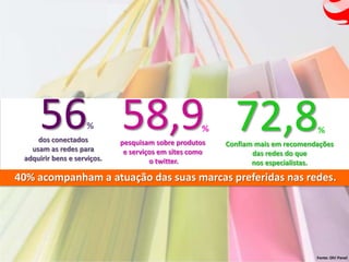56 58,9 72,8
     dos conectados
   usam as redes para
                     %
                             pesquisam sobre produtos
                                                     %                           %
                                                         Confiam mais em recomendações
                              e serviços em sites como          das redes do que
 adquirir bens e serviços.            o twitter.                nos especialistas.

40% acompanham a atuação das suas marcas preferidas nas redes.




                                                                                 Fonte: Oh! Panel
 