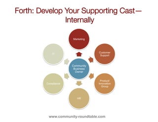 Fourth: Develop Your Supporting Cast—
               Internally
                        

                      Marketing
...