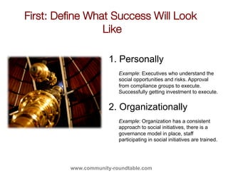 First: Deﬁne What Success Will Look
                Like
                   

                      1. Personally
        ...