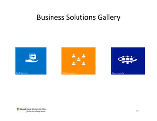 Business Solutions Gallery

Self Service

Collaboration

Community

42

 