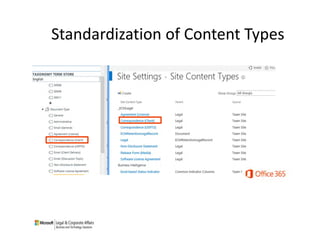 Standardization of Content Types

 