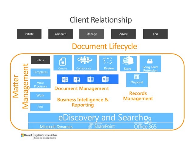microsoft 365 templates