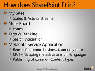 How does SharePoint fit in?My SitesStatus & Activity streamsNote BoardIssuesTags & RankingSearch IntegrationMetadata Service ApplicationReuse of common business taxonomy termsMUI – Mapping metadata to multi-languagesPublishing of common Content Types
