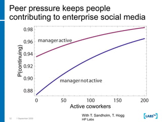 Peer pressure keeps people contributing to enterprise social media<br />32<br />1 September 2009<br />P(continuing)<br />A...