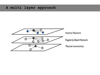 Social Computing Research