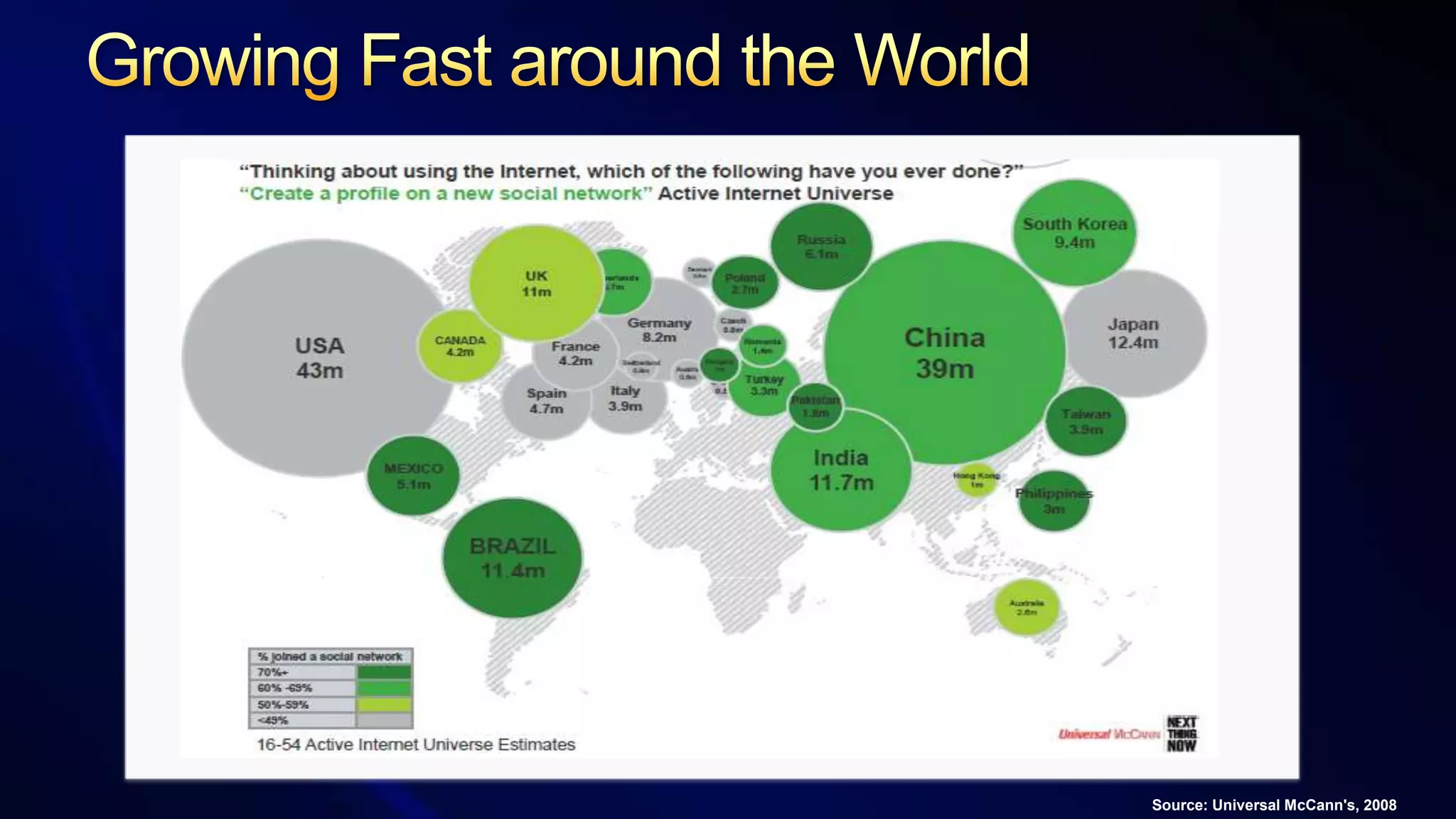 Growing Fast around the WorldSource: Universal McCann&apos;s, 2008