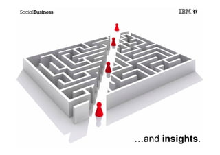 34
     …and insights.
 