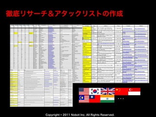 ベンチャーの海外展開方法 (Japanese)