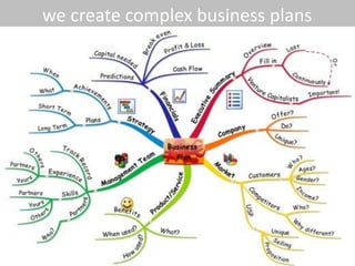 we create complex business plans
 