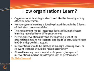 How organisations Learn?
                  • Organizational Learning is structured like the learning of any
                    other human system
                  • Human-system learning is ideally phased through the 7 levels
                    of that structure as modelled
                  • The Holignment model integrates levels of human-system
                    learning revealed from different sciences
                  • Pitching interventions beyond the learning level of the
                    organization means no traction, and leads to 50% failure rates
                    in O-D and growth strategies
                  • Interventions should be pitched at an org’s learning level, or
                    relevant learning should be raised accordingly
                  • Phased learning means sustainable growth, integrated
                    interventions, and no catastrophic loss of performance
                  (Dr. Myles Sweeney)

CollaborationIP
 