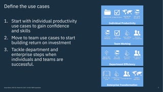 Define the use cases
5
1. Start with individual productivity
use cases to gain confidence
and skills
2. Move to team use c...