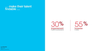!!
For example, to hire
the right talent…
!
Luis Benitez
@lbenitez
#IBMConnections
 