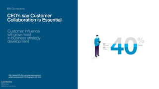 Trust people
IBM Connections
!
Build Better Products
bring customers into the conversation
=Extend Expertise
gain understanding from customers
to make great products=
Luis Benitez
@lbenitez
#IBMConnections
 