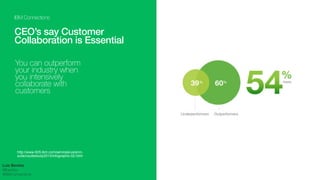 IBM Connections
!
CEO’s say Customer
Collaboration is Essential
Customer influence
will grow most
in business strategy
development
http://www-935.ibm.com/services/us/en/c-
suite/csuitestudy2013/infographic-02.html
Luis Benitez
@lbenitez
#IBMConnections
 