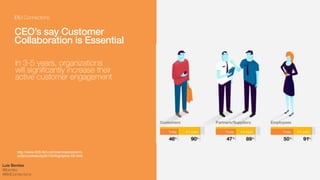 IBM Connections
!
CEO’s say Customer
Collaboration is Essential
Customers are 2nd in
level of influence
http://www-935.ibm.com/services/us/en/c-
suite/csuitestudy2013/infographic-02.html
Luis Benitez
@lbenitez
#IBMConnections
 