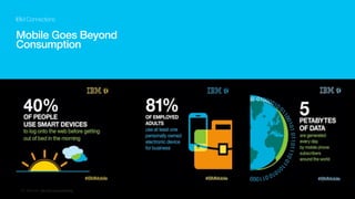 Empower people
IBM Connections
!
Make No Excuses - Get It Done
work with anyone, anywhere, even offline
=Get Work Done
eliminate barriers to collaboration
while traveling or at other locations=
Luis Benitez
@lbenitez
#IBMConnections
 