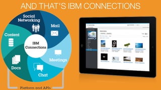 !!
Additional Features
Don’t forget these
existing capabilities
Profiles and
Expertise Apps
Smarter
Projects
Polls and
Surveys
Social Search
Ideation
Real-time
Collaboration
Social
Analytics
Content
Sharing
Mail
Luis Benitez
@lbenitez
#IBMConnections
 