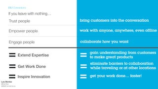 …BUT THAT’S NOT ALL — IT’S JUST THE BEGINNING
VALUE OF A
TRUE SOCIAL
PORTAL
BUILD WHAT
YOU WANT
IBM
CONNECTIONS
IBM DIGITAL
EXPERIENCE
+
Luis Benitez
@lbenitez
#IBMConnections
 