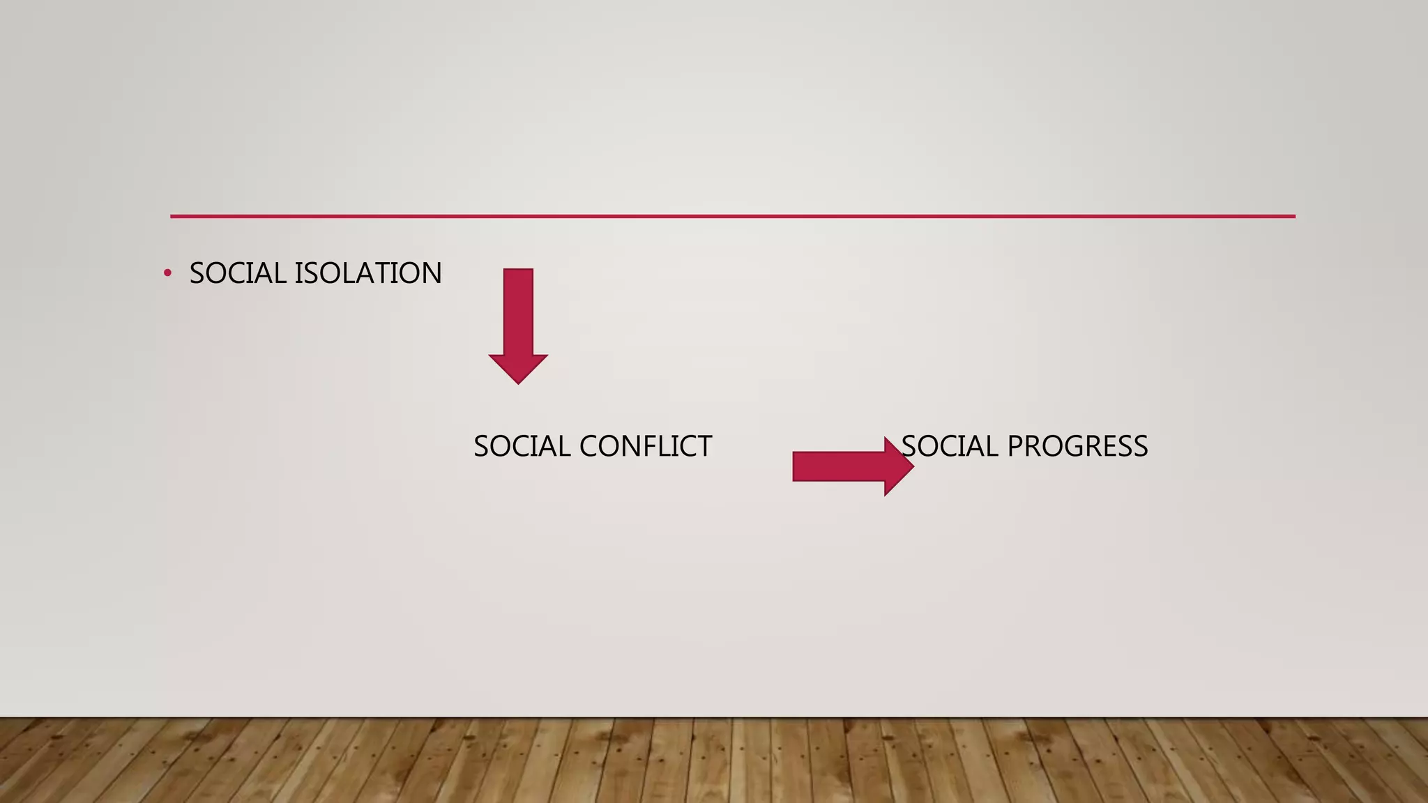 • SOCIAL ISOLATION
SOCIAL CONFLICT SOCIAL PROGRESS
 