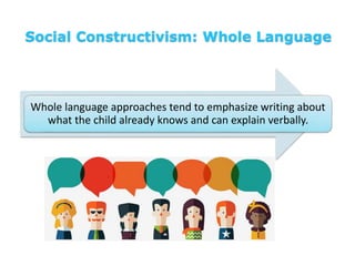 Whole language approaches tend to emphasize writing about
what the child already knows and can explain verbally.
Social Constructivism: Whole Language
 