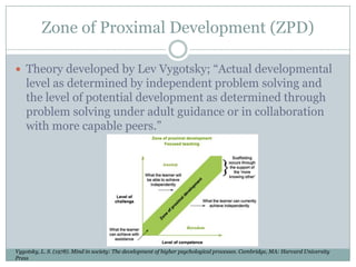 Zone of Proximal Development (ZPD)

 Theory developed by Lev Vygotsky; “Actual developmental
    level as determined by independent problem solving and
    the level of potential development as determined through
    problem solving under adult guidance or in collaboration
    with more capable peers.”




Vygotsky, L. S. (1978). Mind in society: The development of higher psychological processes. Cambridge, MA: Harvard University
Press
 