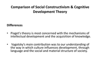 Social Constructivism & Cognitive Development Theory | PPTX