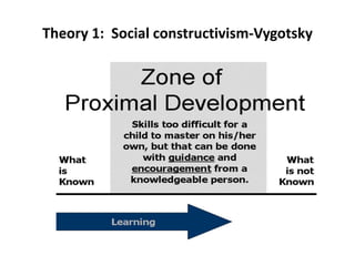 Social Constructivism & Cognitive Development Theory | PPTX