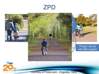 ZPD

                                Things
                                I can’t
                                  do




              Things I Can do
                                            Things I can do
                                            with little support




Courtesy of Flicker.com , (Vygotsky 1920)
 